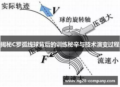 揭秘C罗弧线球背后的训练秘辛与技术演变过程