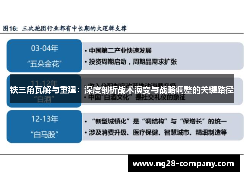 铁三角瓦解与重建:深度剖析战术演变与战略调整的关键路径 铁三角瓦解与重建:深度剖析战术演变与战略调整的关键路径