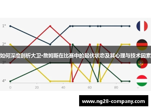 如何深度剖析大卫·詹姆斯在比赛中的起伏状态及其心理与技术因素