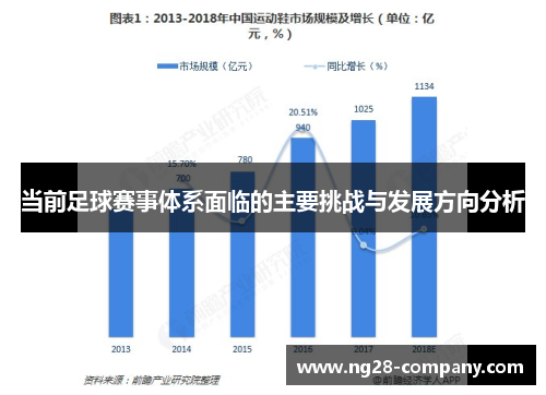 当前足球赛事体系面临的主要挑战与发展方向分析