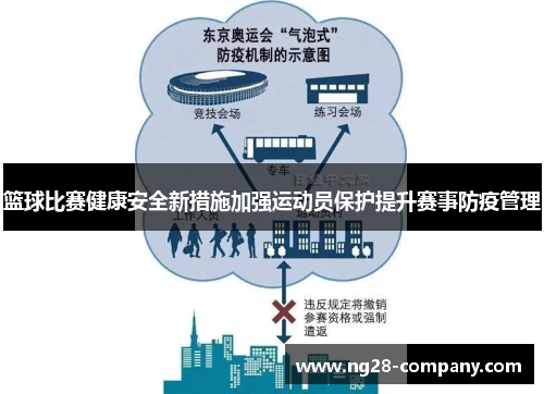 篮球比赛健康安全新措施加强运动员保护提升赛事防疫管理 篮球比赛健康安全新措施加强运动员保护提升赛事防疫管理