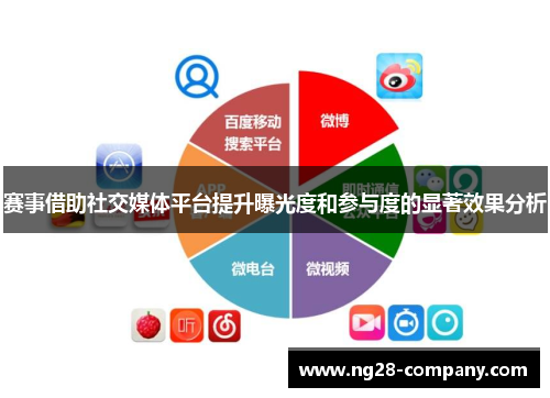 赛事借助社交媒体平台提升曝光度和参与度的显著效果分析